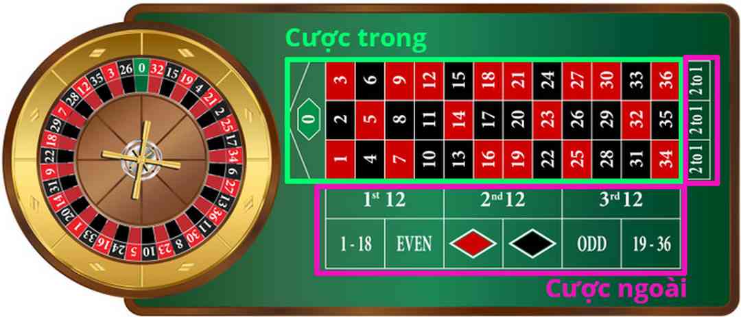 Lựa chọn địa chỉ chơi an toàn để hạn chế rủi ro