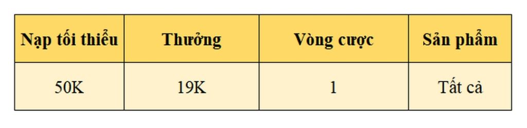 NẠP 50K TẶNG 19K MỖI NGÀY