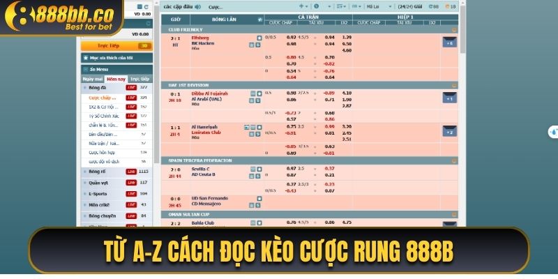 Từ A-Z Cách Đọc Kèo Cược 888B