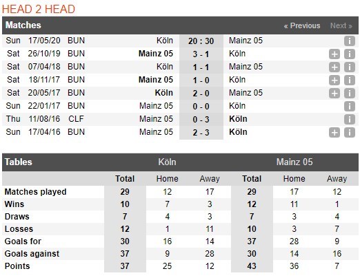 soi-keo-bong-da-fc-koln-vs-fsv-mainz-05-–-20h30-–-17-05-2020-–-vdqg-duc-5