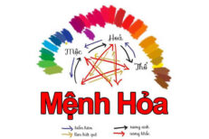 Mối quan hệ của mệnh Hỏa trong ngũ hành