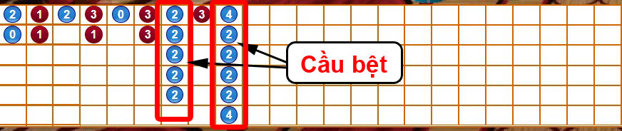 Cầu bệt