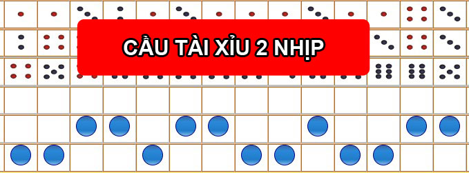 Cầu tài xỉu 2 nhịp