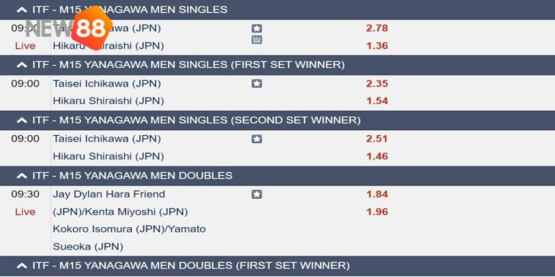 Giới thiệu bộ môn thể thao Tennis tại địa chỉ cá cược New88