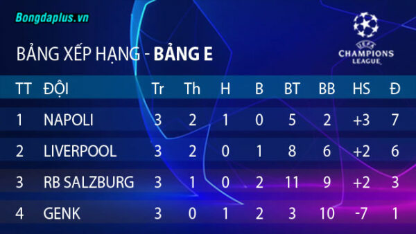 Diễn biến cục diện bảng E, F, G, H Champions League