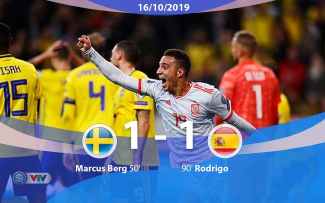 Thụy Điển 1-1 Tây Ban Nha: Tây Ban Nha gian nan tiến đến VCK EURO 2020