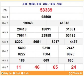 Kết quả XSMB ngày 24-08-2021
