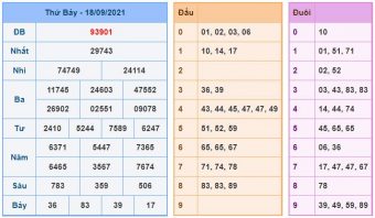 Kết quả XSMB ngày 18-09-2021 Kết quả XSMB ngày 18-09-2021