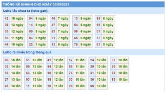 Thống kê nhanh xsmb ngày 03-09-2021 Thống kê nhanh xsmb ngày 03-09-2021
