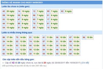 Thống kê nhanh xsmb ngày 04-09-2021 Thống kê nhanh xsmb ngày 04-09-2021