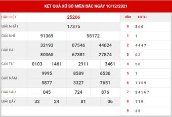 soi cầu miền bắc ngày 11/12/2021
