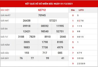 soi cầu XSMB ngày 2/12/2021
