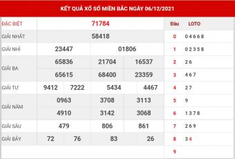 soi cầu XSMB ngày 7/12/2021