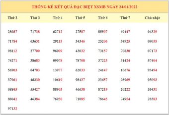 soi cầu XSMB ngày 25/1/2022