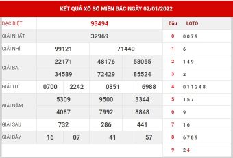 soi cầu MB ngày 3/01/2022
