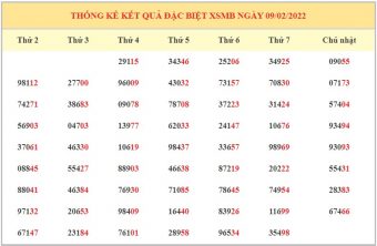 soi cầu rồng bạch kim 777 ngày 10/2/2022