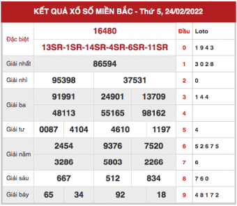 soi cầu 88 XSMB ngày 25/2/2022
