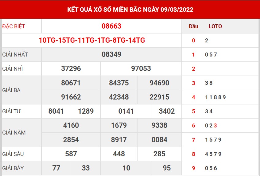 soi cầu MB ngày 10/3/2022