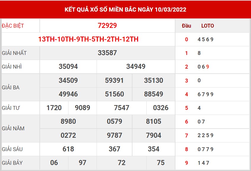 soi cầu miễn phí ngày 11/3/2022