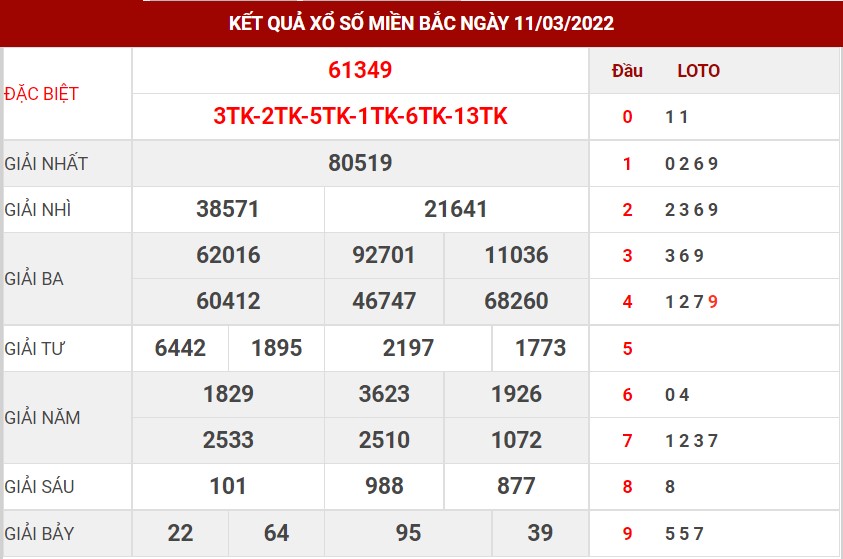 soi cầu 88 XSMB ngày 12/3/2022