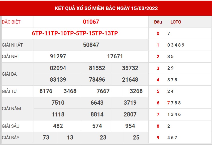 soi cầu 247 ngày 17/3/2022