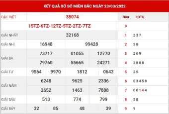 soi cầu 88 XSMB ngày 24/3/2022