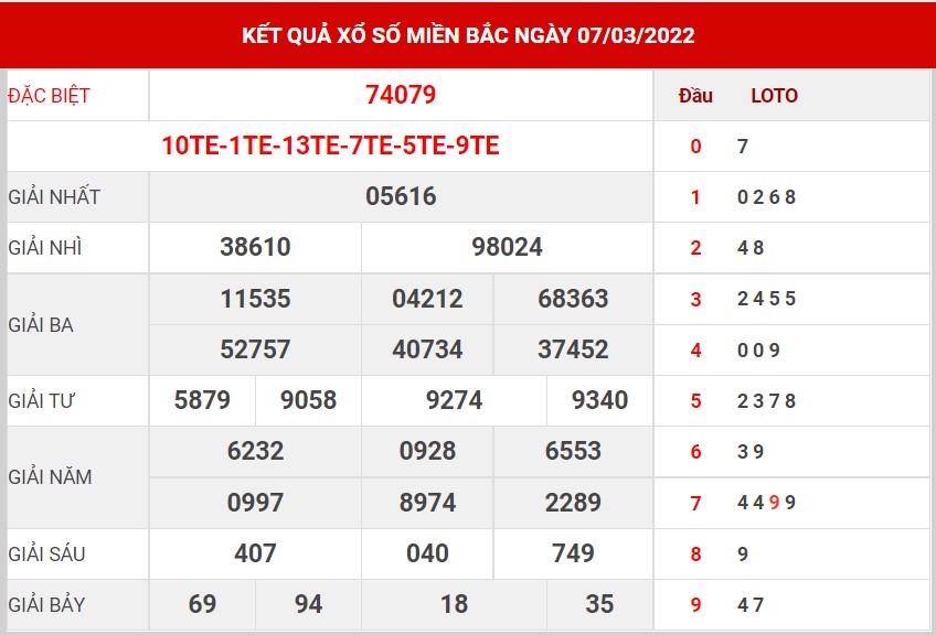 soi cầu XSMB ngày 8/3/2022
