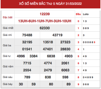 soi cầu 247 ngày 1/4/2022