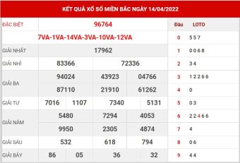 soi cầu miền bắc ngày 15/4/2022