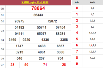 soi cầu rồng bạch kim ngày 20/4/2022