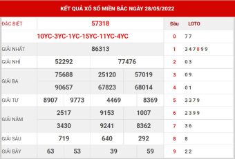 dự đoán XSMB ngày 29/5/2022