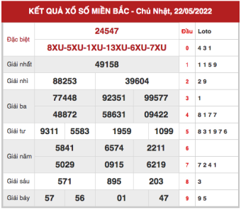 soi cầu 7777 ngày 23/5/2022