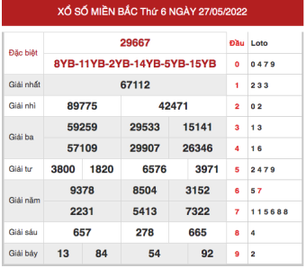 soi cầu 247 ngày 28/5/2022