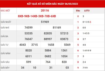 soi cầu 88 ngày 7/5/2022