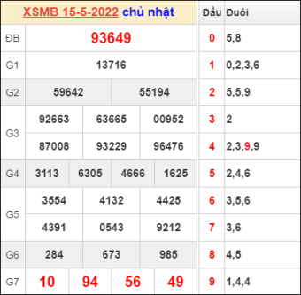 soi cầu XSMB ngày 16/5/2022