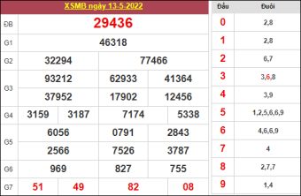 soi cầu 7777