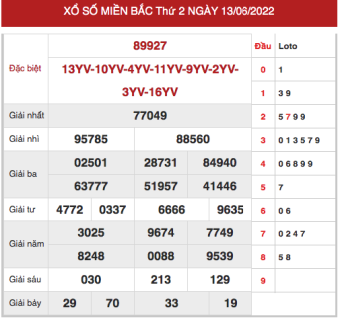 soi cầu 247 ngày 14/6/2022
