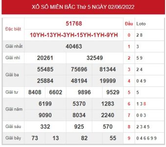 soi cầu 888 ngày 3/6/2022