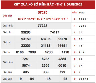 chốt số XSMB ngày 8/6/2022
