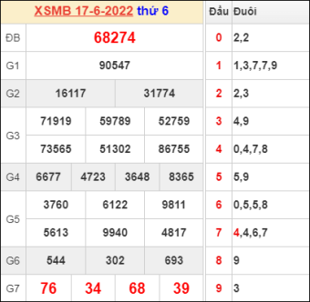 soi cầu MB ngày 18/6/2022