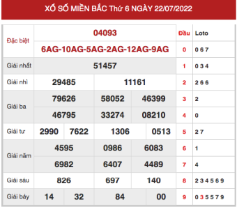 soi cầu 247 ngày 23/7/2022