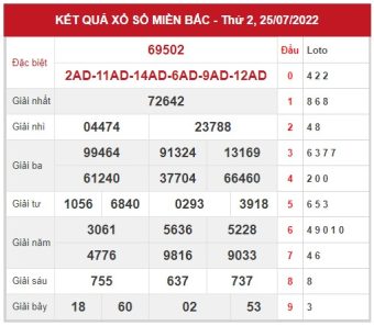 soi cầu 88 ngày 26/7/2022