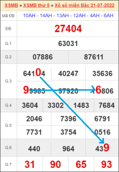 soi cầu XSMB ngày 22/7/2022