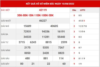 soi cầu MB ngày 11/8/2022