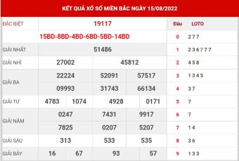 chốt số XSMB ngày 16/8/2022
