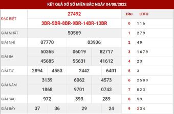 soi cầu XSMB ngày 5/8/2022