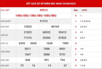 dự đoán xổ số ngày 6/8/2022
