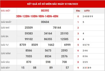 soi cầu miền bắc ngày 8/8/2022