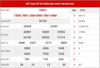 dự đoán XSMB ngày 9/8/2022