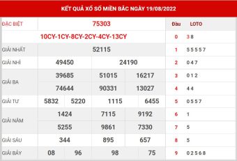 dự đoán XSMB ngày 20/8/2022